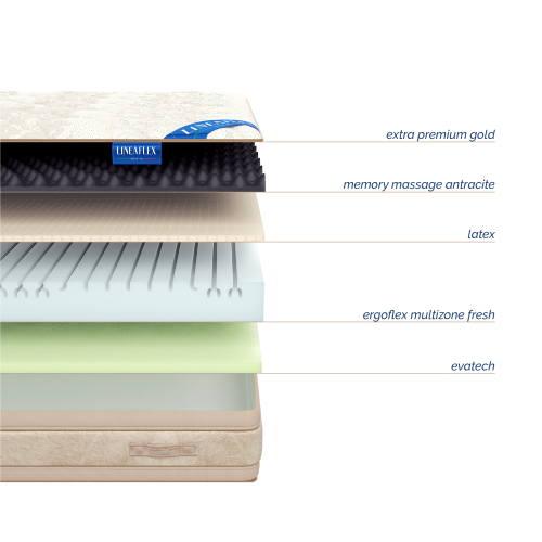 Матрас GLORIA1