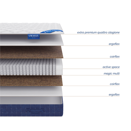 Матрас Lineaflex Da Vinci