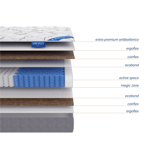 Матрас Lineaflex PRIMULA LUX