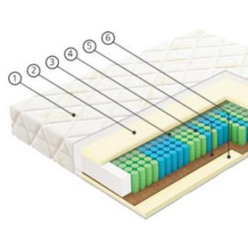 Матрас Vegas F6