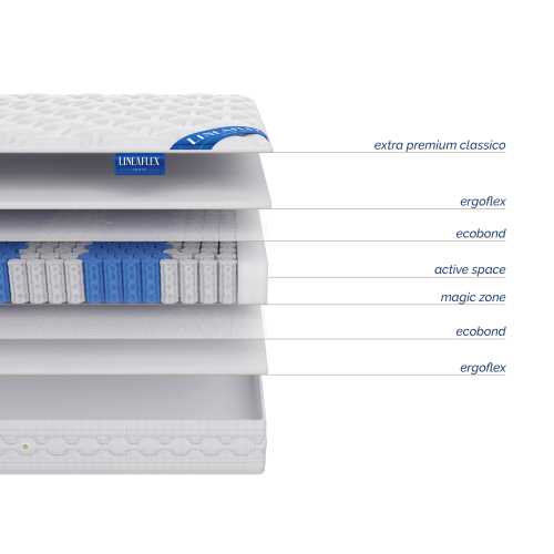 Матрас Lineaflex ALBA