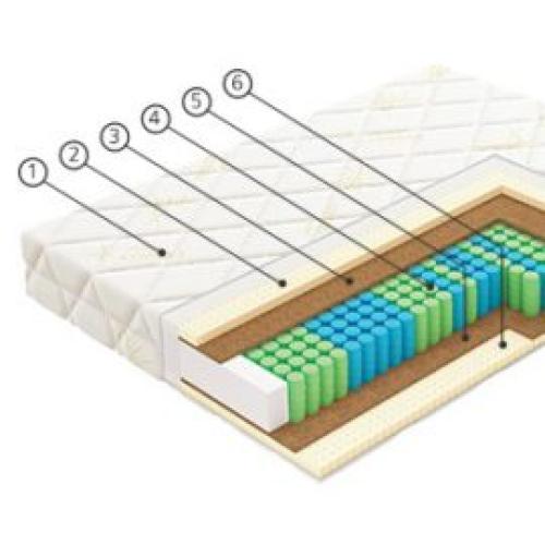 Матрас Vegas F3