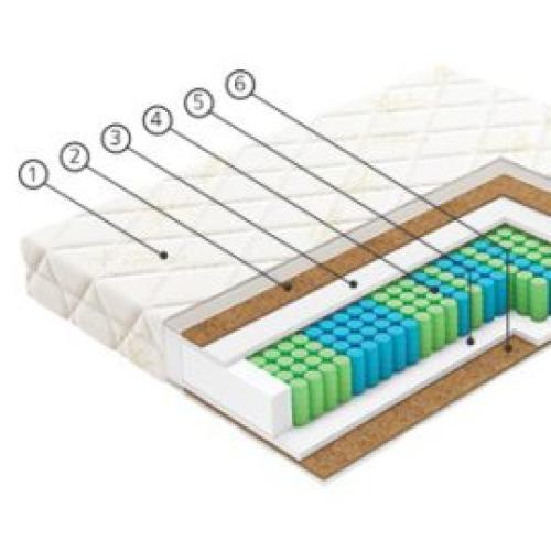 Матрас Vegas F3