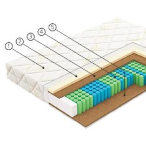 Матрас Vegas F5