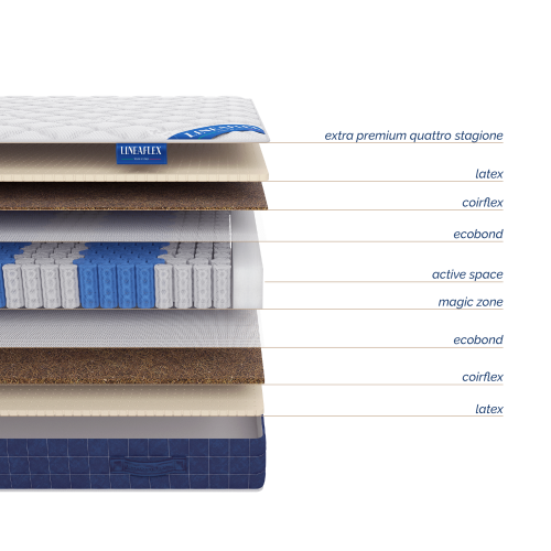 Матрас Lineaflex Palladio