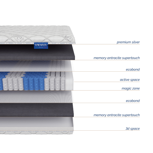 Матрас Silver Sonno