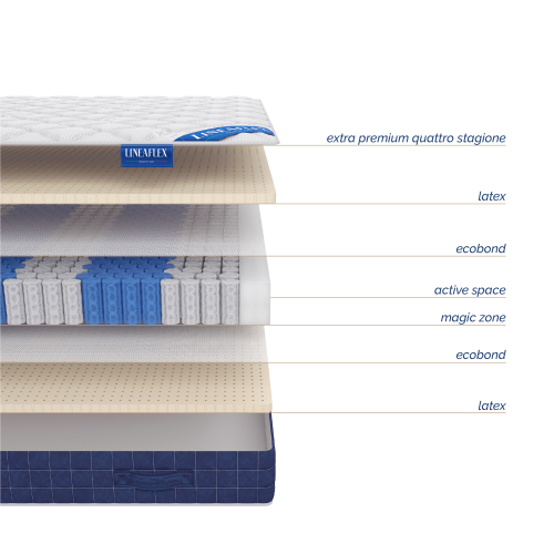 Матрас Lineaflex Marini