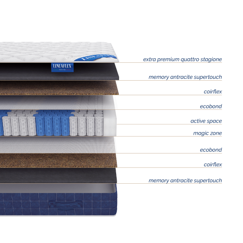Матрас Lineaflex Modigliani