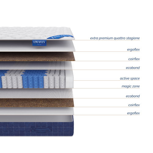 Матрас Lineaflex Bernini
