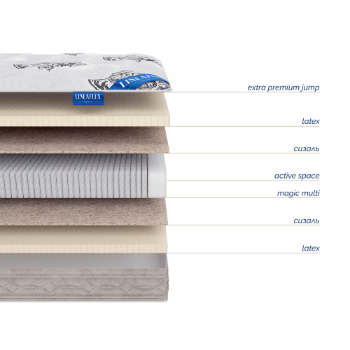 Матрас Lineaflex INFINITI